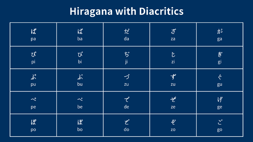  Learning Japanese Workbook for Beginners: Hiragana